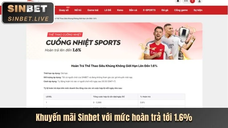 Slots game nổ hũ hấp dẫn tại Sowin88e
